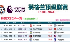 英格兰赢得四强资格，迎来冲击冠军机会的简单介绍