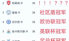 三亿体育体育地址-关于曼联客场轻松取胜，积分榜形势占据主动的信息