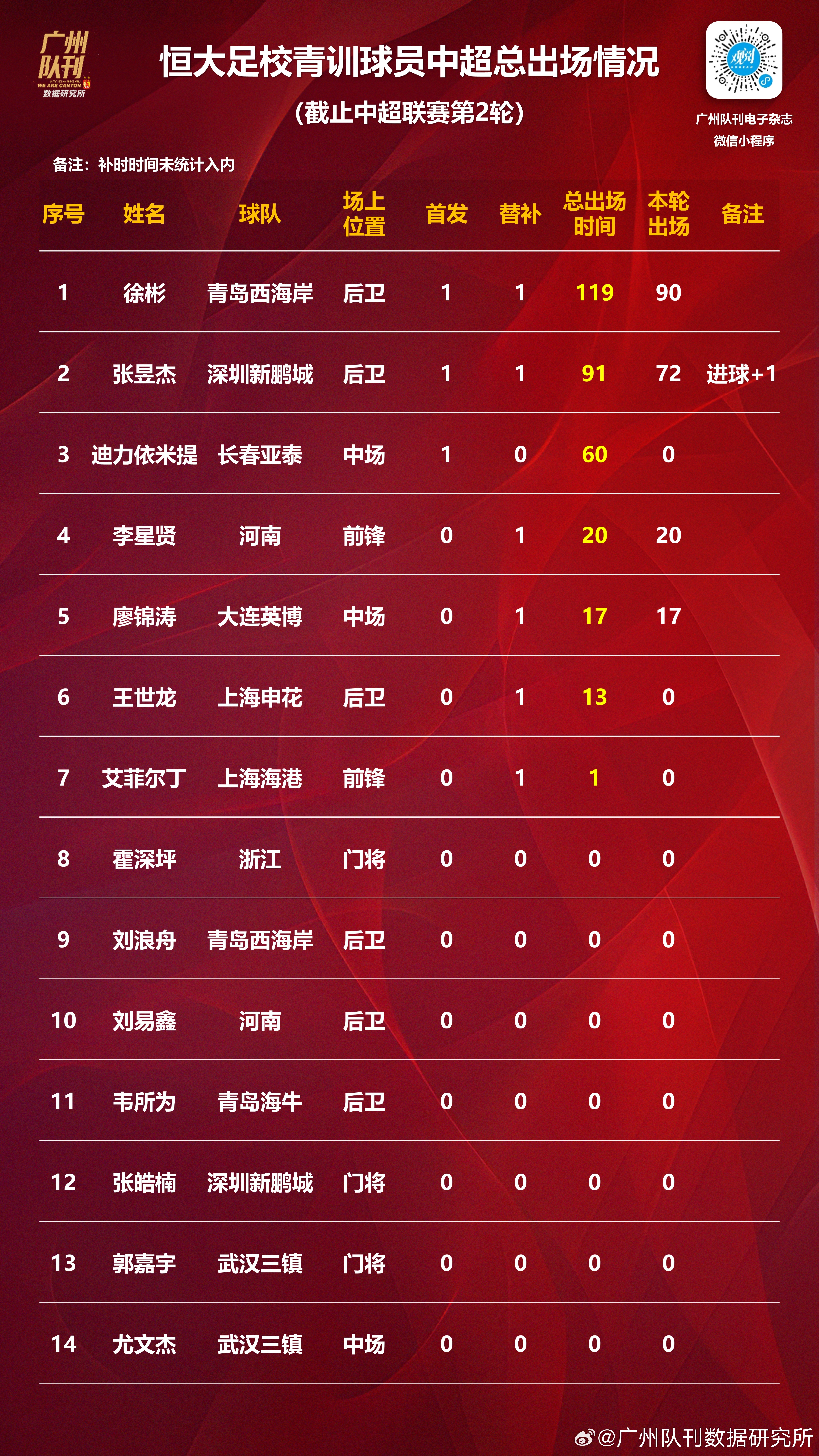 战绩排行揭晓，哪位球员表现最为耀眼？的简单介绍