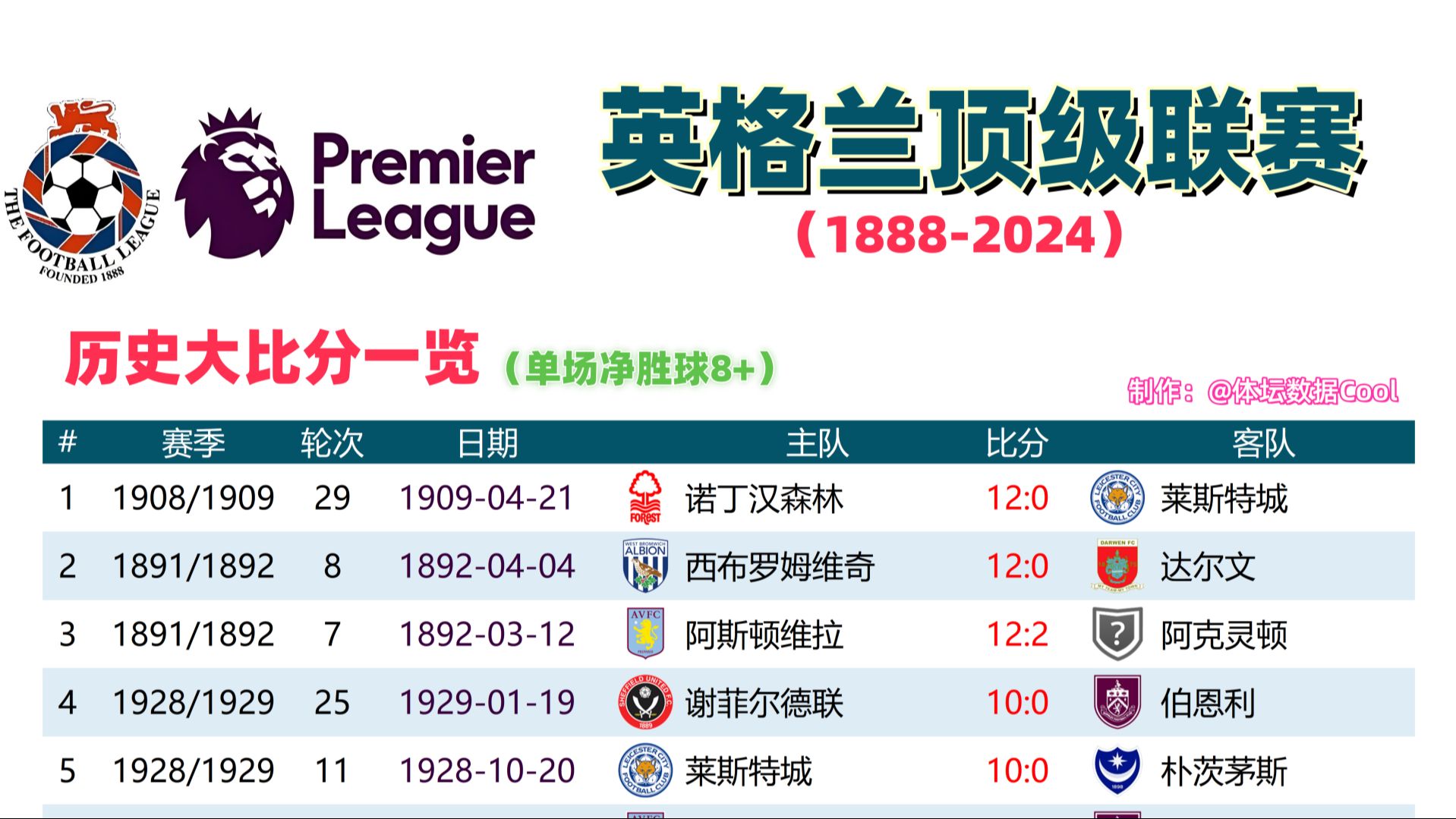 英格兰赢得四强资格，迎来冲击冠军机会的简单介绍