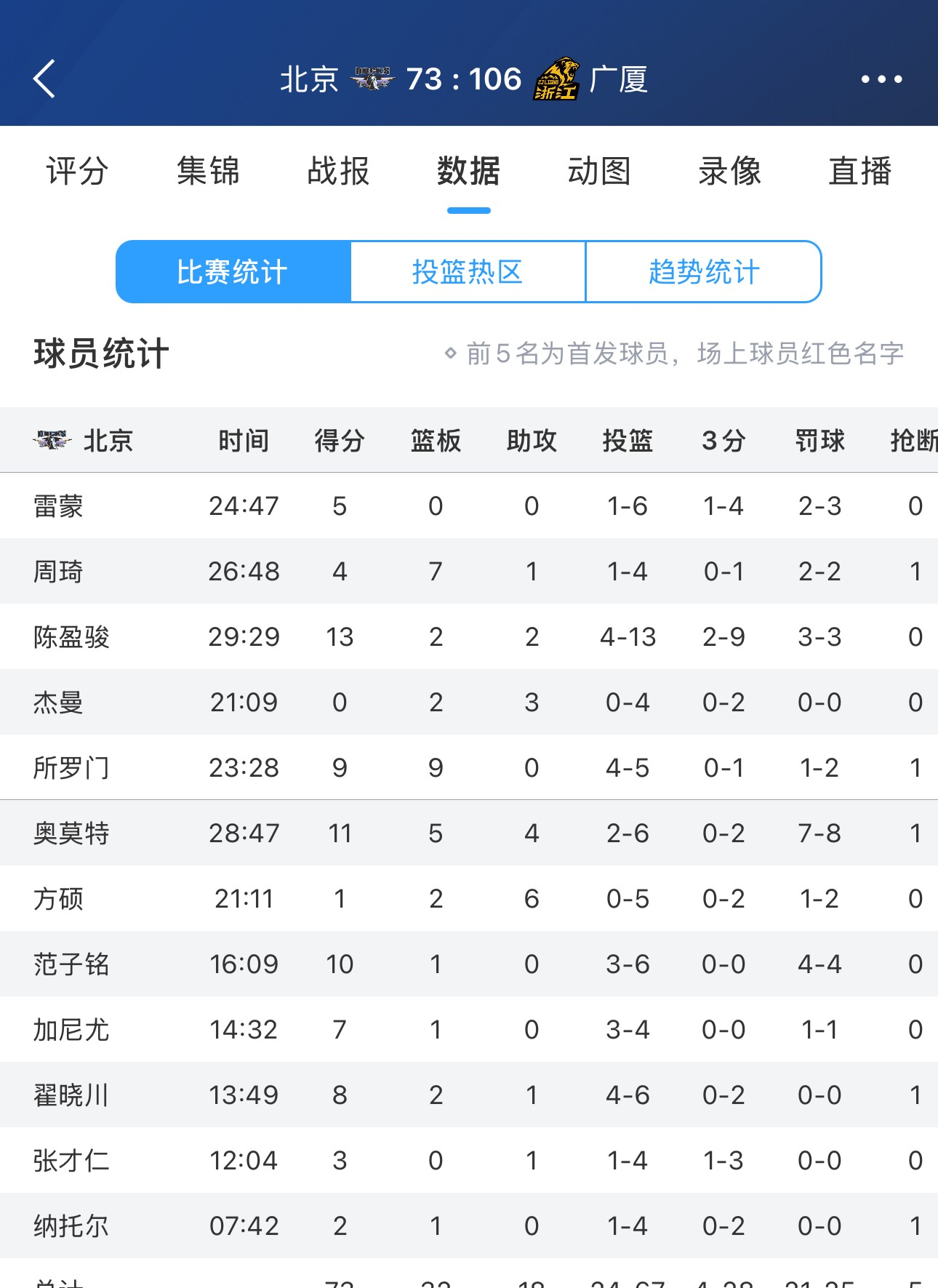 包含CBA总决赛时间表揭晓，四支顶级球队将争夺2019-2020赛季王座！的词条