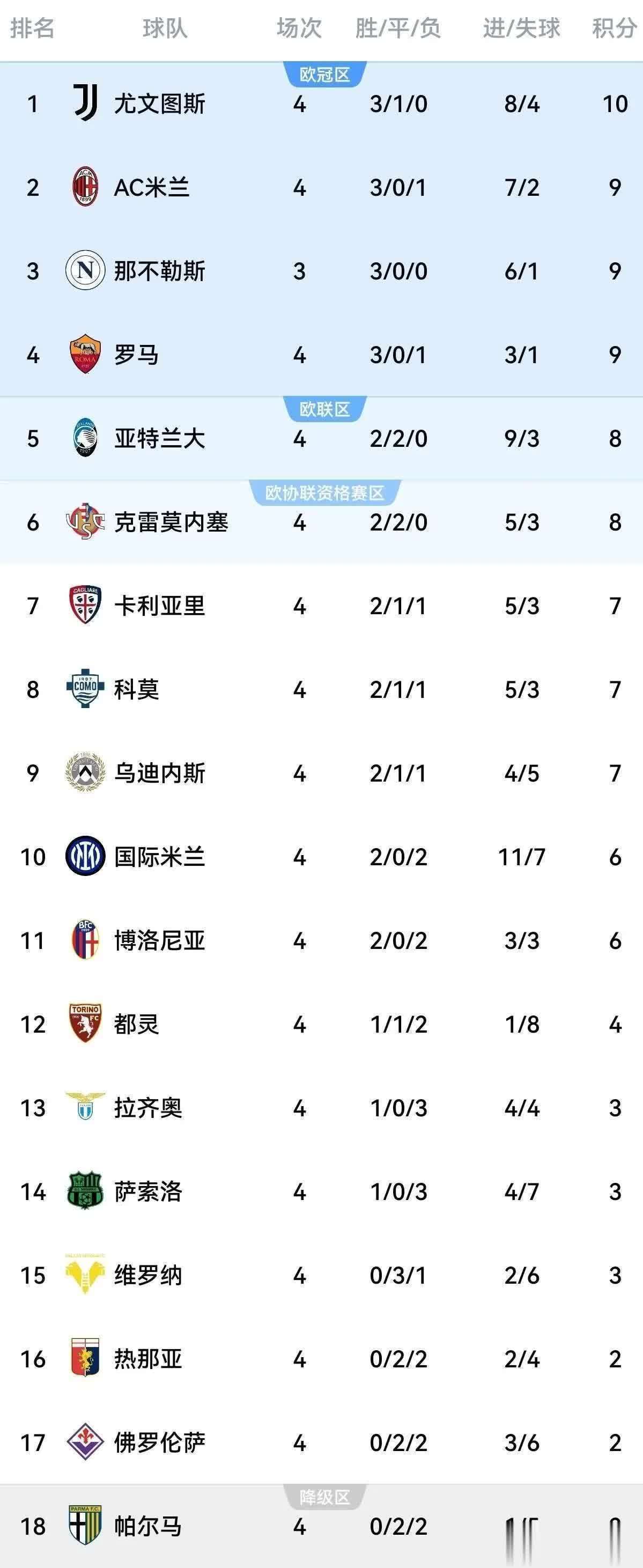 包含AC米兰客场挑战尤文图斯，最终以2:2战平对手的词条
