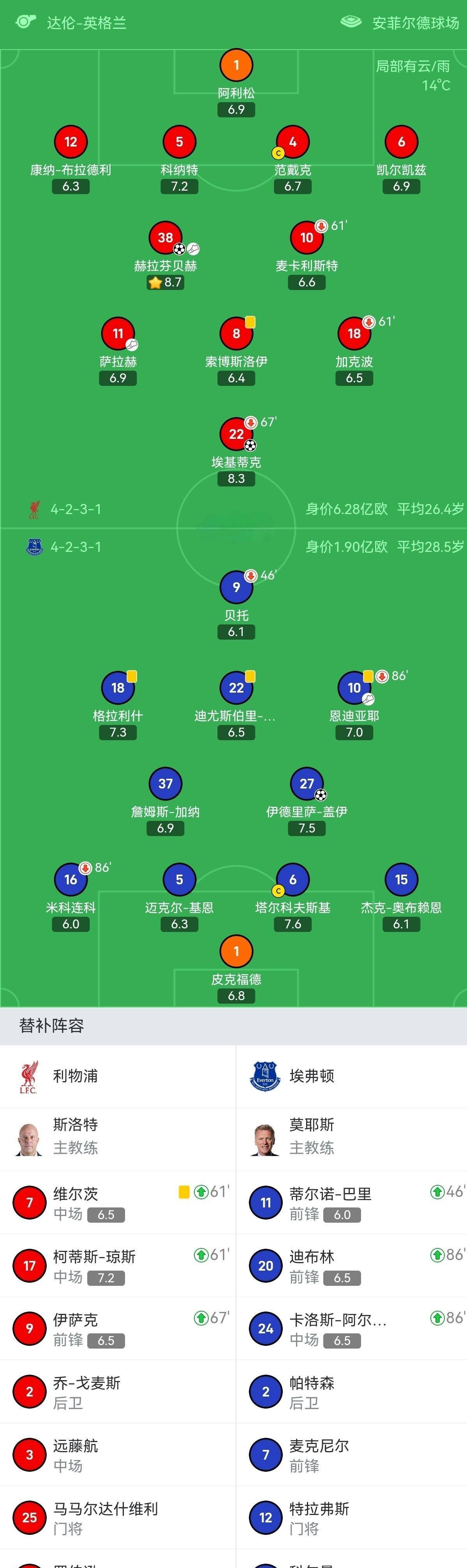 利兹联客场战平，英超积分榜位置继续保持稳定的简单介绍