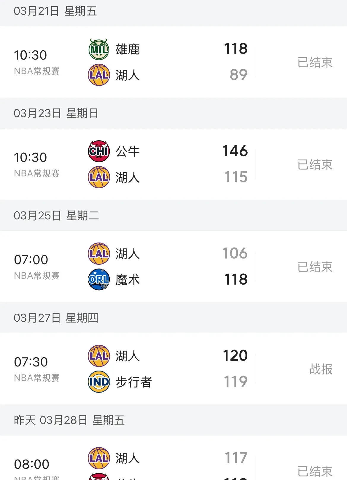 公牛逆转湖人，阻止对手连胜