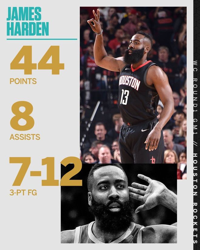 猛龙逆转森林狼，继续保持不败纪录